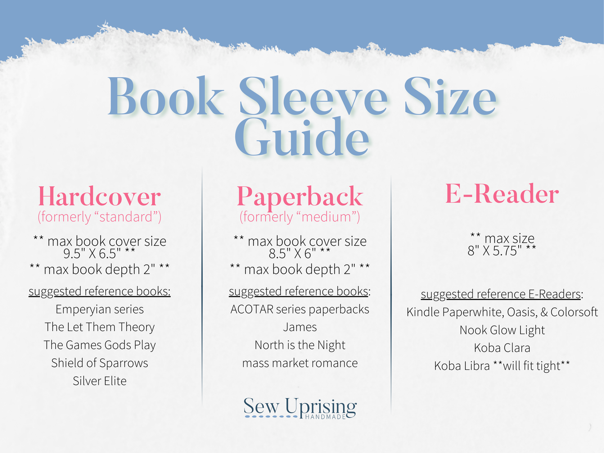Book sleeve size guide infographic comparing the three sizes of book and e reader sleeves offered