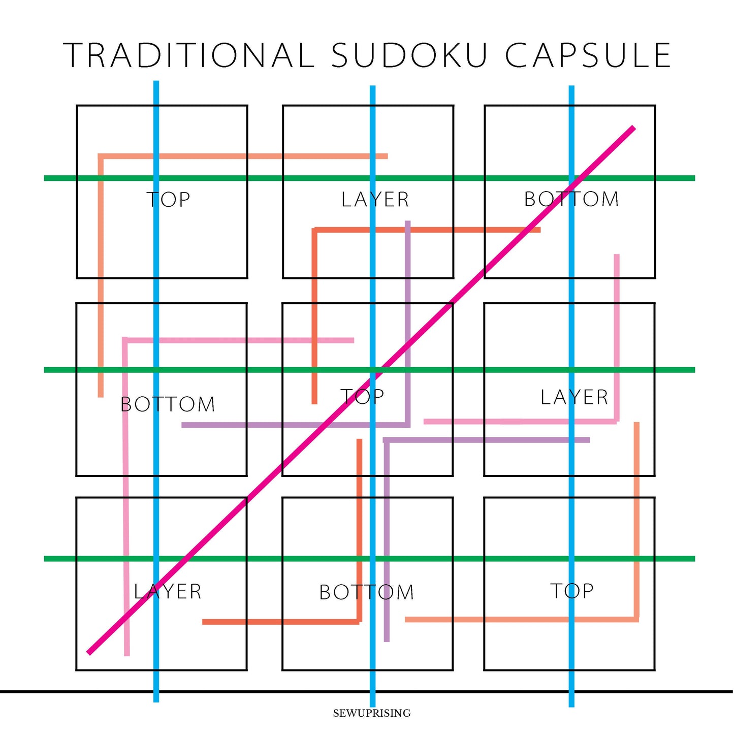 SEW YOUR CAPSULE EBook Download - Capsule Wardrobe Planning and Sewing Guide for Sewists and Seamstresses