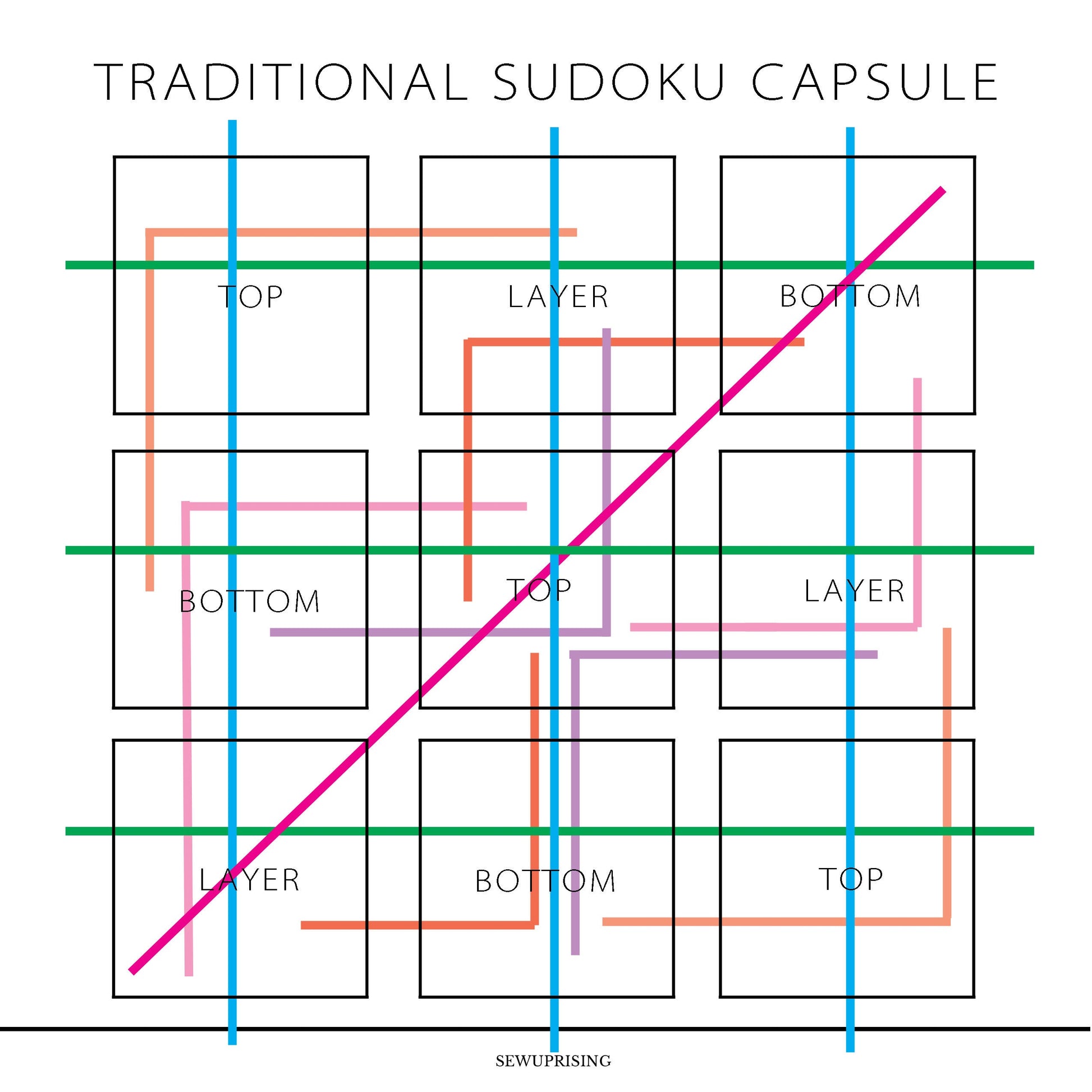 SEW YOUR CAPSULE EBook Download - Capsule Wardrobe Planning and Sewing Guide for Sewists and Seamstresses